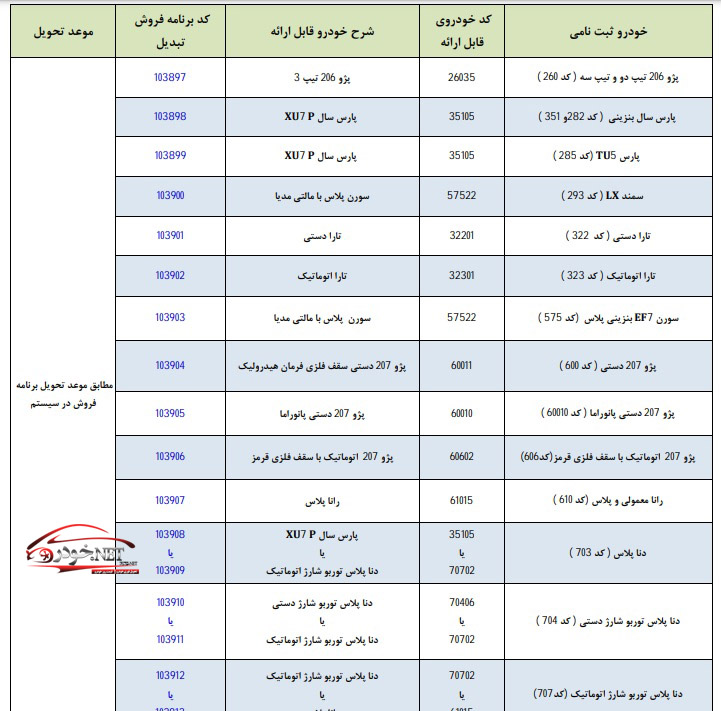 طرح تبدیل حواله های ایران خودرو